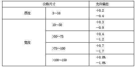 鋼材厚度偏差檢測(cè)技術(shù)進(jìn)展 行業(yè)新聞 第5張