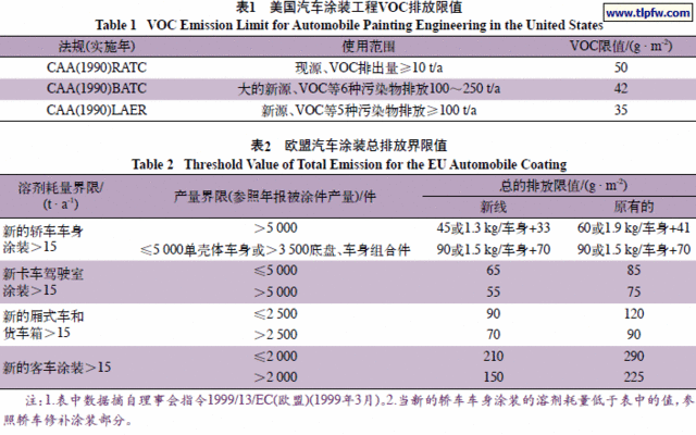 高固體分涂料VOC檢測方法 行業(yè)新聞 第5張 高固體分涂料VOC檢測方法 行業(yè)新聞 第5張