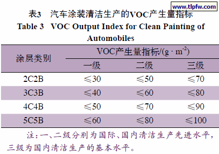 高固體分涂料VOC檢測方法 行業(yè)新聞 第6張 高固體分涂料VOC檢測方法 行業(yè)新聞 第6張