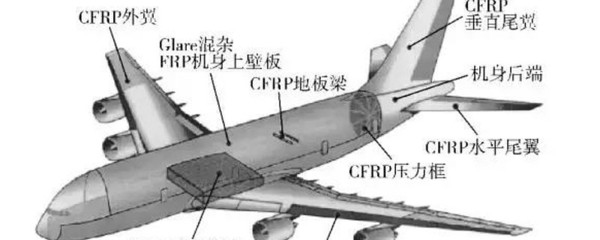 混雜碳纖維技術(shù)應(yīng)用實例 行業(yè)新聞 第3張