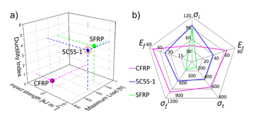 混雜碳纖維技術(shù)應(yīng)用實例 行業(yè)新聞 第4張