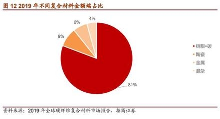 混雜碳纖維技術(shù)應(yīng)用實例 行業(yè)新聞 第5張