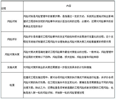 加固工程風(fēng)險控制案例分析 行業(yè)新聞 第5張