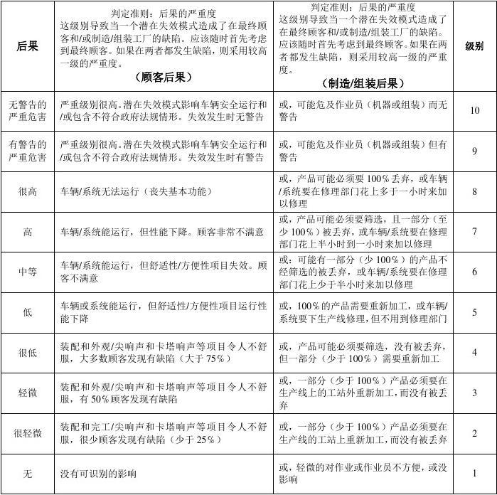 加固工程風(fēng)險評估案例分析 行業(yè)新聞 第6張