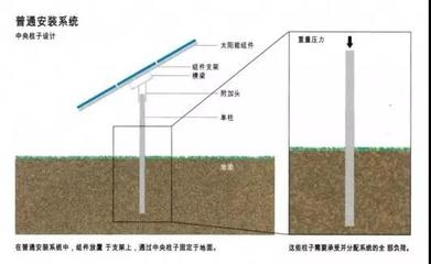 加固設(shè)計成本效益計算方法 行業(yè)新聞 第5張