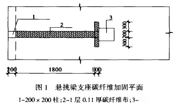 加固設(shè)計成本效益計算方法 行業(yè)新聞 第4張