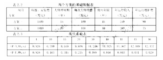 加固工程成本效益案例分析 行業(yè)新聞 第2張
