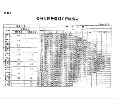 加固公司員工晉升標(biāo)準(zhǔn)詳解 行業(yè)新聞 第2張