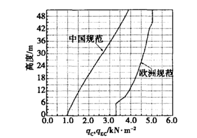 荷載計算方法的適用場景 行業(yè)新聞 第3張 荷載計算方法的適用場景 行業(yè)新聞 第3張