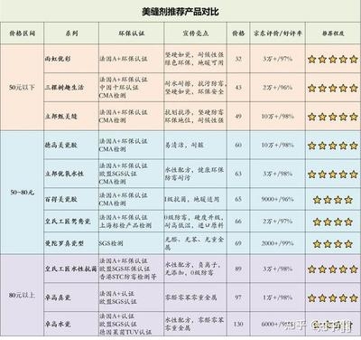 環(huán)保加固材料市場品牌排行 行業(yè)新聞 第2張