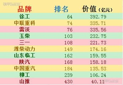 環(huán)保加固材料市場品牌排行 行業(yè)新聞 第4張