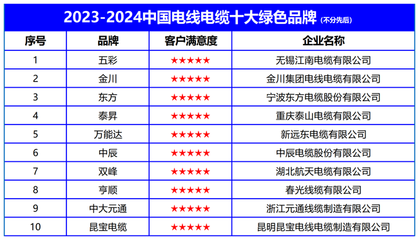 環(huán)保加固材料市場品牌排行 行業(yè)新聞 第6張
