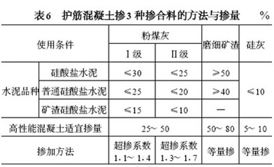 鋼筋混凝土耐腐蝕處理 行業(yè)新聞 第4張