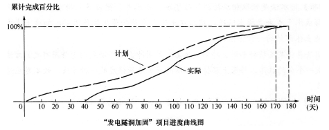 加固設(shè)計(jì)變更對(duì)工期的影響 行業(yè)新聞 第3張 加固設(shè)計(jì)變更對(duì)工期的影響 行業(yè)新聞 第3張
