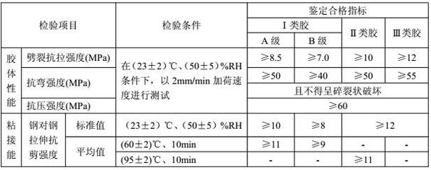 加固設(shè)計企業(yè)業(yè)績評定方法 行業(yè)新聞 第2張