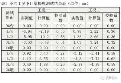 加固設(shè)計(jì)服務(wù)內(nèi)容對(duì)比分析 行業(yè)新聞 第5張