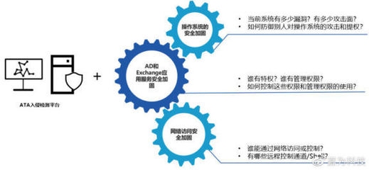 加固工程安全文化構建策略 行業(yè)新聞 第2張 加固工程安全文化構建策略 行業(yè)新聞 第2張