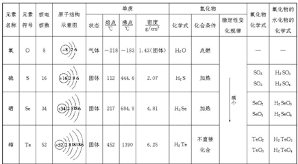 加固結(jié)構(gòu)檢查周期如何確定 行業(yè)新聞 第4張