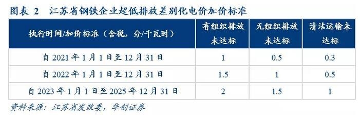 鋼鐵行業(yè)環(huán)保政策執(zhí)行效果 行業(yè)新聞 第4張 鋼鐵行業(yè)環(huán)保政策執(zhí)行效果 行業(yè)新聞 第4張