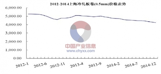 鋼板市場(chǎng)價(jià)格波動(dòng)影響分析 行業(yè)新聞 第2張