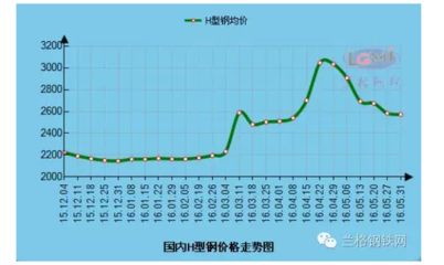 鋼板市場(chǎng)價(jià)格波動(dòng)影響分析 行業(yè)新聞 第3張