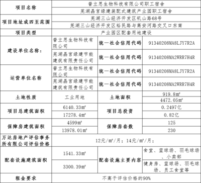 加固前后房屋租金對比 行業(yè)新聞 第4張