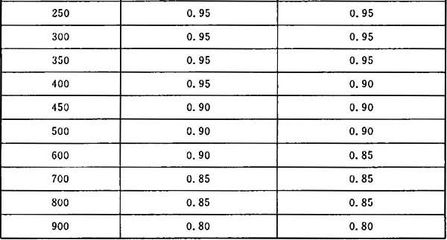 CECS146標(biāo)準(zhǔn)中粘結(jié)強(qiáng)度詳解 行業(yè)新聞 第2張 CECS146標(biāo)準(zhǔn)中粘結(jié)強(qiáng)度詳解 行業(yè)新聞 第2張