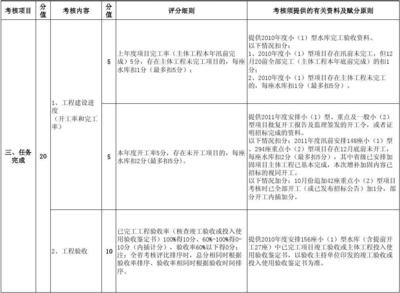 加固工程驗(yàn)收標(biāo)準(zhǔn)詳解 行業(yè)新聞 第6張