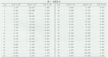 加固設(shè)計(jì)行業(yè)市場需求分析 行業(yè)新聞 第2張 加固設(shè)計(jì)行業(yè)市場需求分析 行業(yè)新聞 第2張