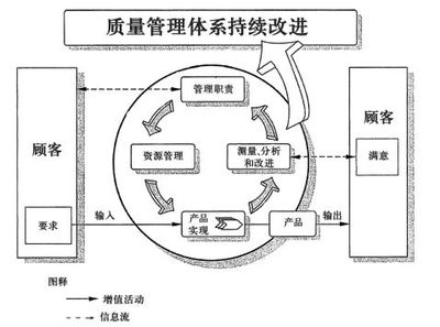 成本控制與設(shè)計(jì)質(zhì)量的關(guān)系 行業(yè)新聞 第5張