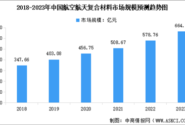 航空航天材料的未來發(fā)展趨勢 行業(yè)新聞 第5張