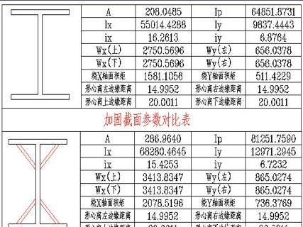 光伏屋頂加固材料選擇 行業(yè)新聞 第4張