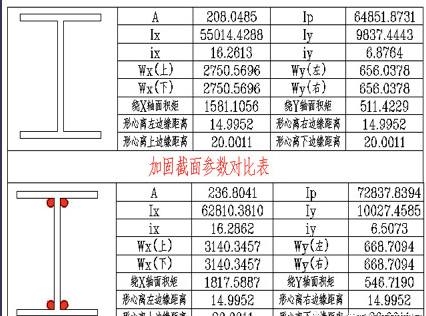 光伏屋頂加固材料選擇 行業(yè)新聞 第6張