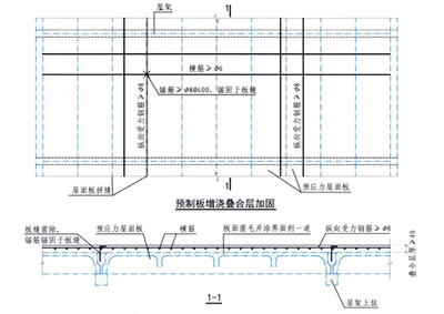 加固設計荷載組合原則 行業(yè)新聞 第6張 加固設計荷載組合原則 行業(yè)新聞 第6張