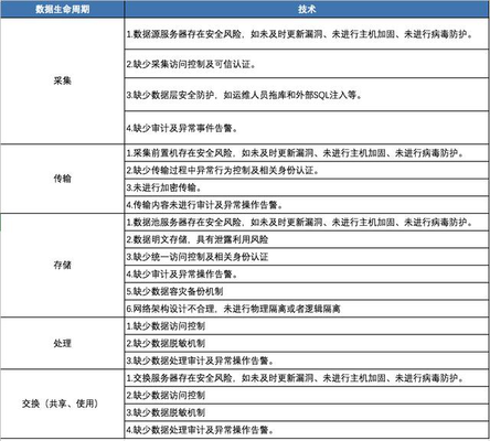 加固設計風險監(jiān)測技術應用 行業(yè)新聞 第2張