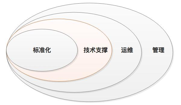 加固設計風險監(jiān)測技術應用 行業(yè)新聞 第3張