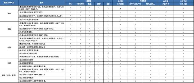 加固設計風險監(jiān)測技術應用 行業(yè)新聞 第4張