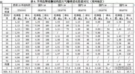 不同品牌結(jié)構(gòu)膠性能對(duì)比分析 行業(yè)新聞 第6張