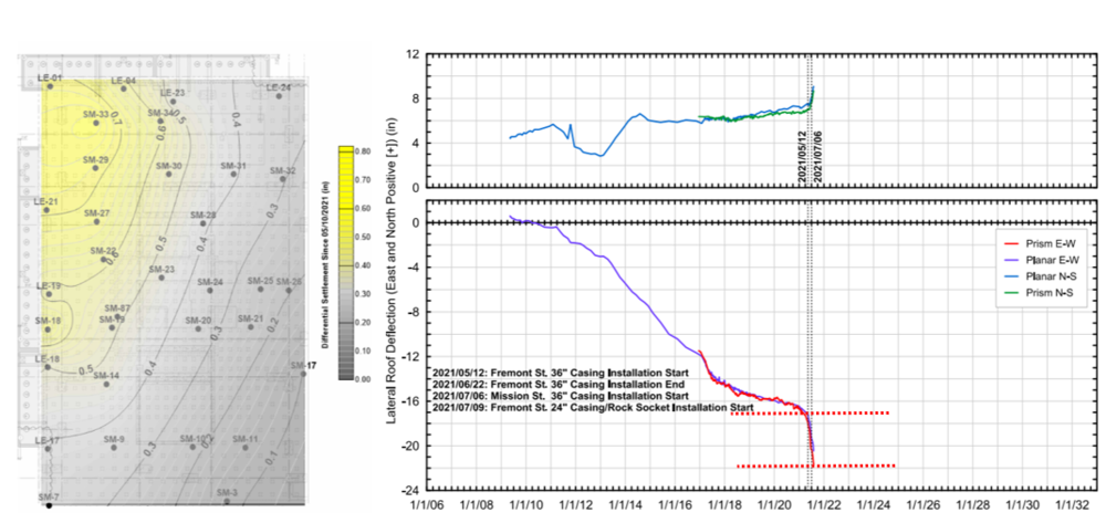 加固后結(jié)構(gòu)監(jiān)測(cè)數(shù)據(jù)分析方法 行業(yè)新聞 第4張 加固后結(jié)構(gòu)監(jiān)測(cè)數(shù)據(jù)分析方法 行業(yè)新聞 第4張