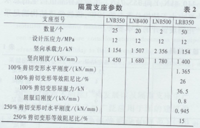 加固設(shè)計(jì)市場競爭現(xiàn)狀 行業(yè)新聞 第6張