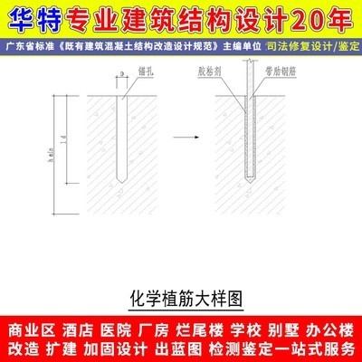 加固設(shè)計公司管理能力評估 行業(yè)新聞 第4張