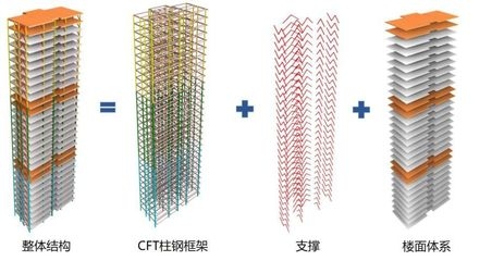 鋼結(jié)構(gòu)連接方式優(yōu)化 行業(yè)新聞 第5張