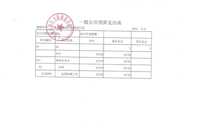 加固設(shè)計院資質(zhì)升級費用預算 行業(yè)新聞 第3張
