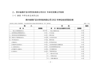 加固設(shè)計院資質(zhì)升級費用預算 行業(yè)新聞 第2張