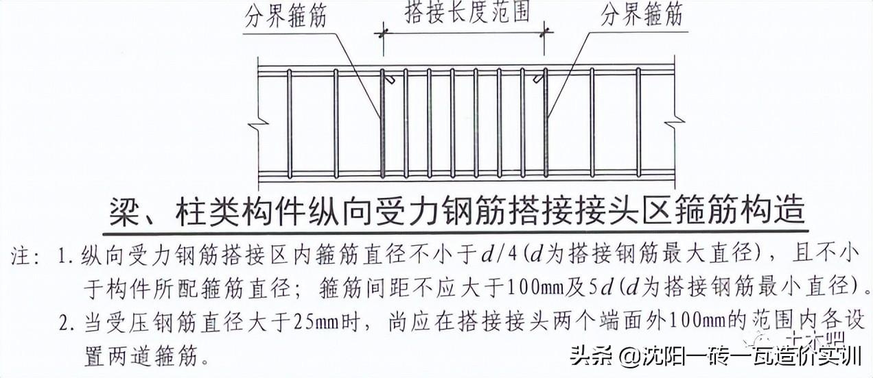 鋼筋搭接技術的具體操作步驟 行業(yè)新聞 第6張 鋼筋搭接技術的具體操作步驟 行業(yè)新聞 第6張