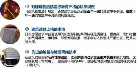 加固設(shè)計(jì)法規(guī)遵循指南 行業(yè)新聞 第6張