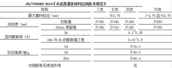 加固設(shè)計(jì)規(guī)范執(zhí)行難點(diǎn) 行業(yè)新聞 第6張