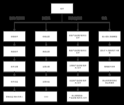 加固設(shè)計(jì)人員職業(yè)發(fā)展路徑 行業(yè)新聞 第6張