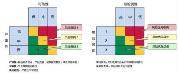 加固改造項(xiàng)目風(fēng)險(xiǎn)管理策略 行業(yè)新聞 第5張