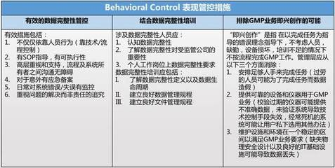 加固改造項(xiàng)目風(fēng)險(xiǎn)管理策略 行業(yè)新聞 第6張